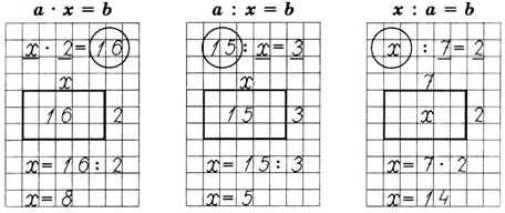 Как при помощи нахождения сторон и площади прямоугольника легко решать простые уравнения.