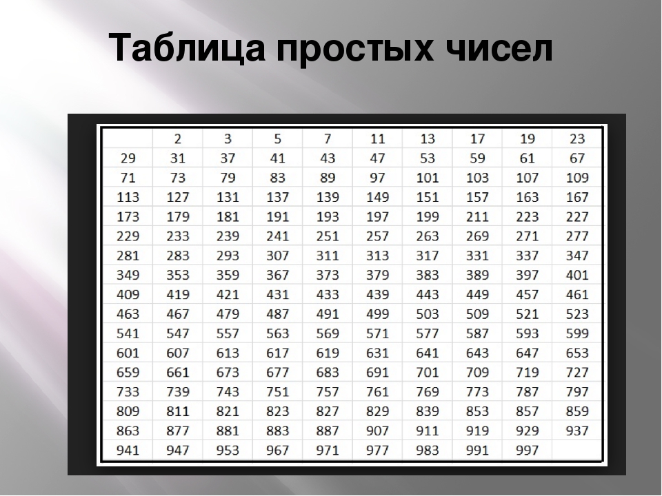 По таблице легко определить простые числа.